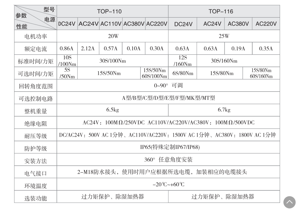UPVC防水電動球閥 UPVC防水電動球閥