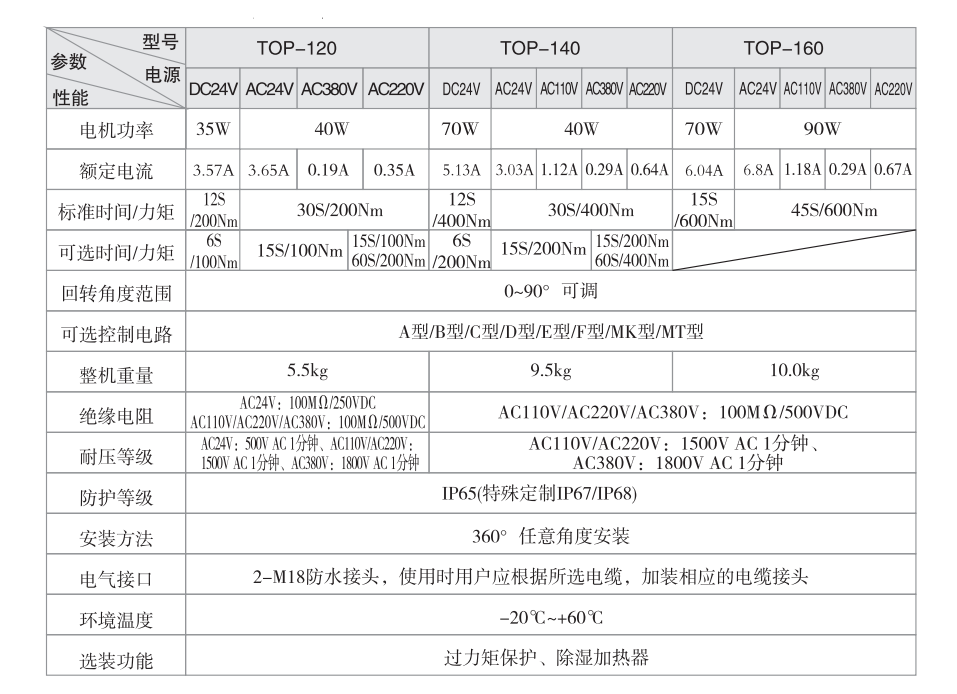 防水電動三通球閥 防水電動三通球閥