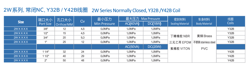 黃銅電磁閥 黃銅電磁閥