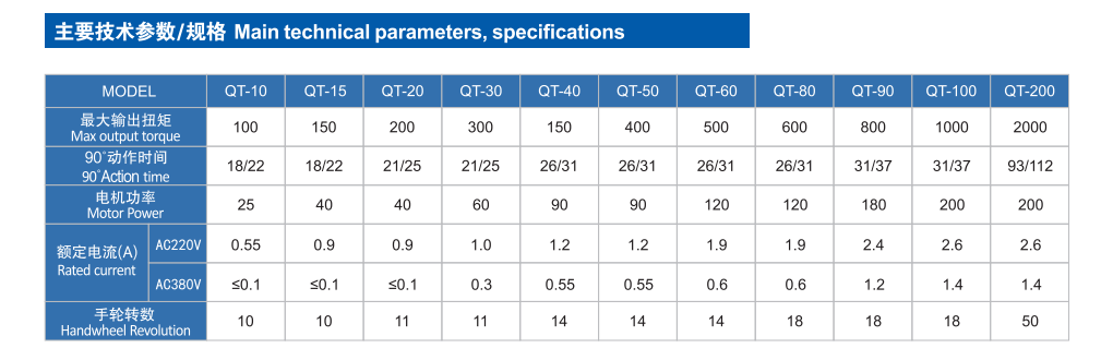 QT系列電動防爆執(zhí)行器