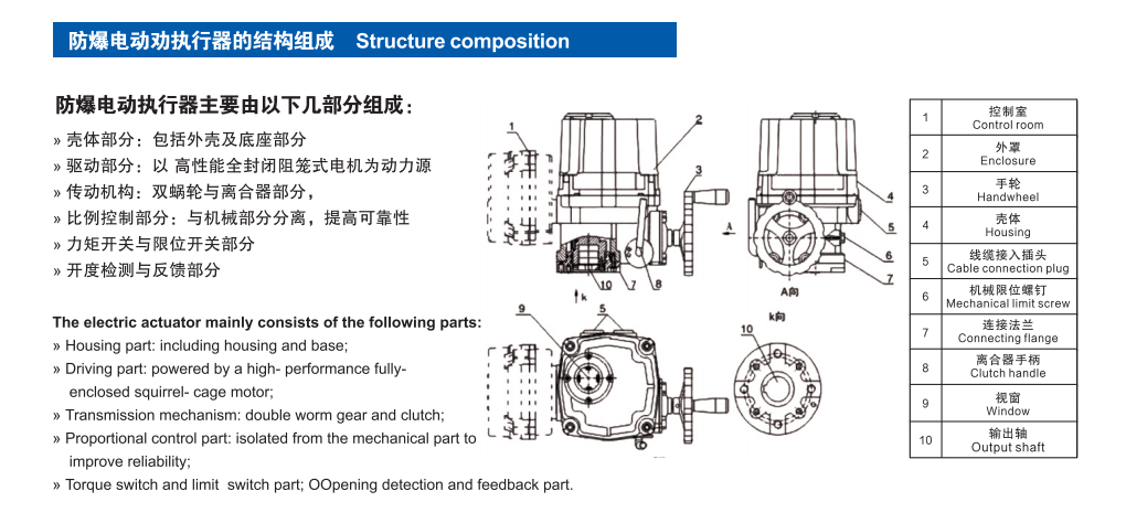 QT系列電動防爆執(zhí)行器