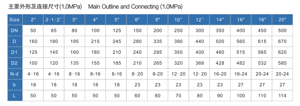 多回轉(zhuǎn)電動(dòng)刀閘閥